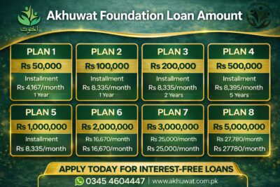 Akhuwat Foundation Loan App Download