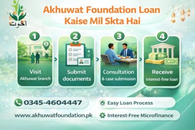 Akhuwat Foundation Loan Kaise Mil skta Hai