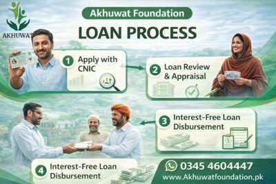 Akhuwat Foundation Loan Process