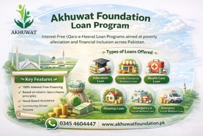 Akhuwat Foundation Loan Program