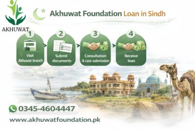 Akhuwat Foundation Loan in Sindh
