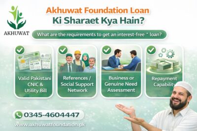 Akhuwat Foundation Loan ki sharaet Kya Hain