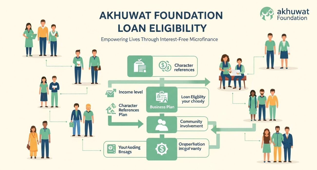 Akhuwat Foundation Loan Eligibility