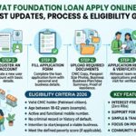 Akhuwat Foundation Loan Apply Online (2)