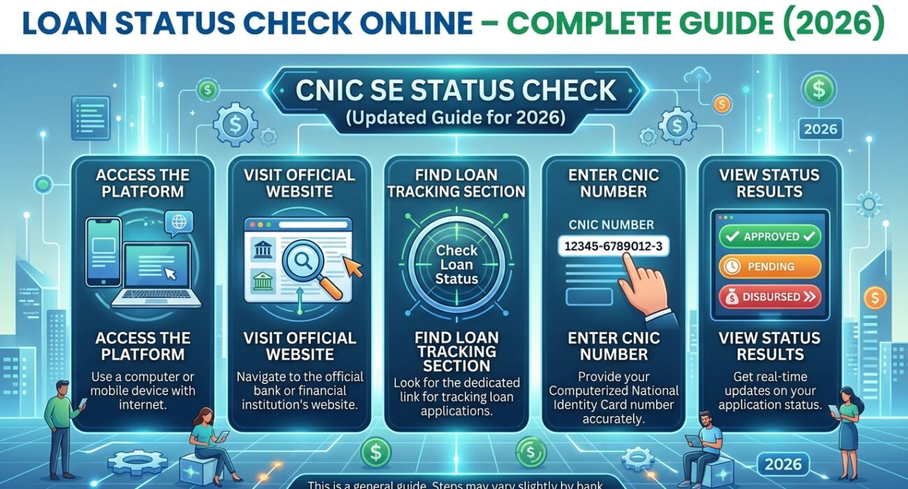 Loan Status Check Online