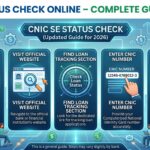Loan Status Check Online